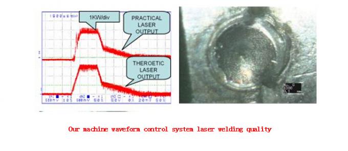 Risposte di energia della macchina della saldatura a laser della fibra rame/dell'ottone per la saldatura di vetro della struttura
